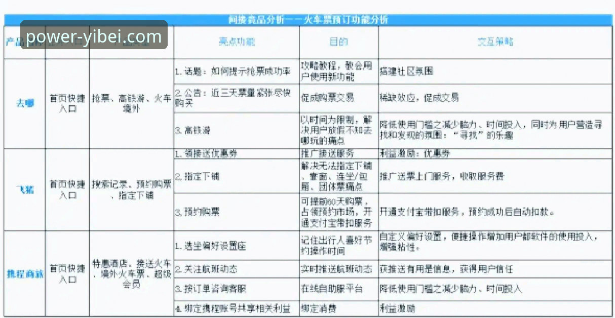 资深用户亲测：易倍体育官网品牌实力深度解析，从注册到竞品对比全记录