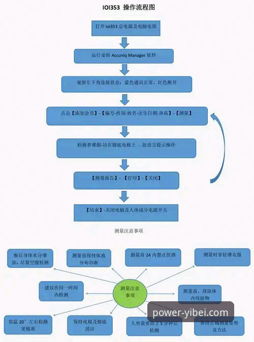 易倍体育官网下载与安装全流程详解