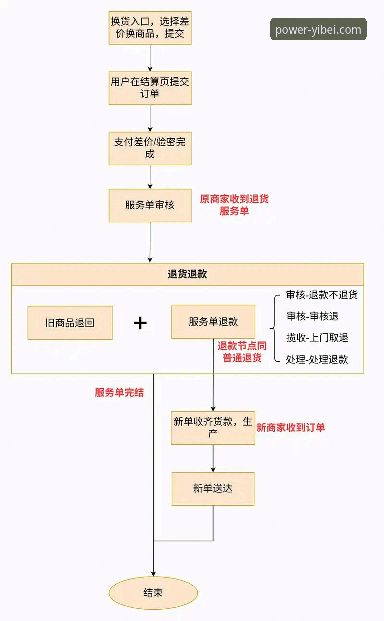 易倍官网好用吗安装失败 解决易倍官网安装失败的3个创新方案与5个实用技巧