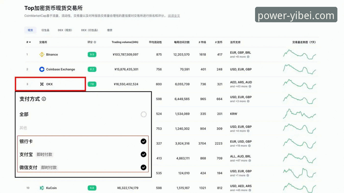 易倍体育官网链接使用指南：注册流程、手机版下载与竞品评测分析
