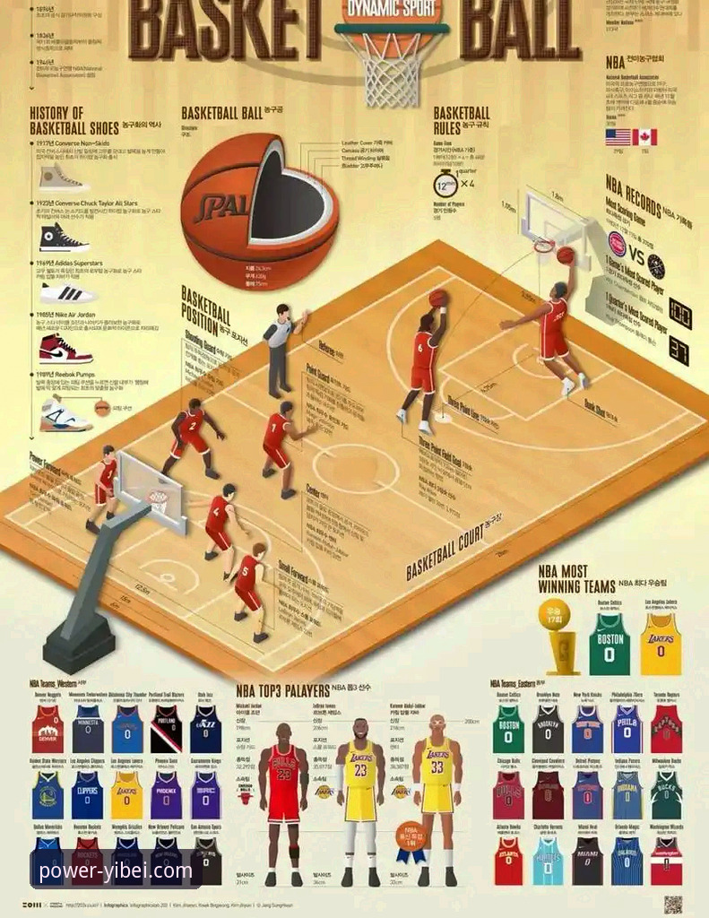 最新易倍官网实力 深度解析湖人进攻风暴:易倍官网高清直播体验与战术拆解教程